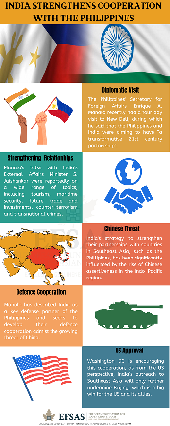 Publication: India - Philippines