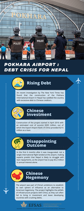 Publication: Pokhara International Airport