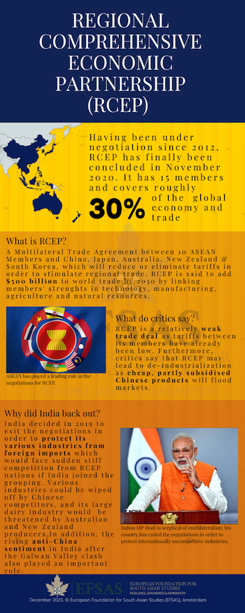 Publication: RCEP