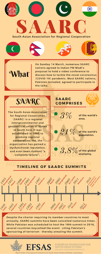 Publication: SAARC