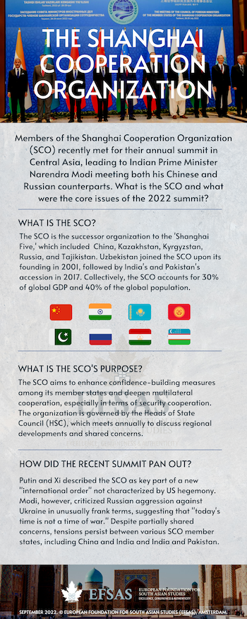 Publication: SCO Summit 2022
