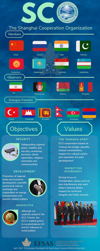 Publication: The Shanghai Cooperation Organization