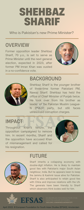 Publication: Shehbaz Sharif