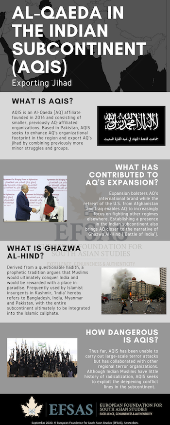 Publication: Al-Qaeda in the Indian Subcontinent (AQIS)