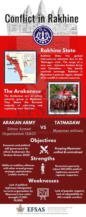 Publication: Myanmar