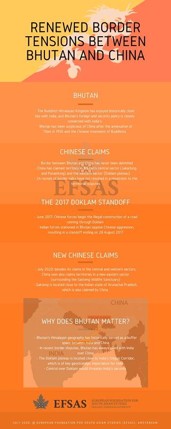 Publication: Bhutan
