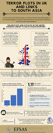 Publication: Terror Plots in UK and links to South Asia