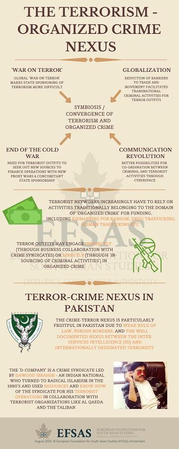 Publication: The Terrorism-Organized Crime Nexus