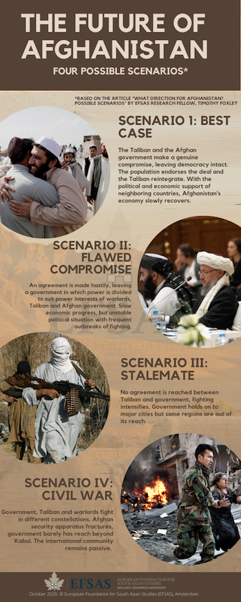 Publication: The Future of Afghanistan