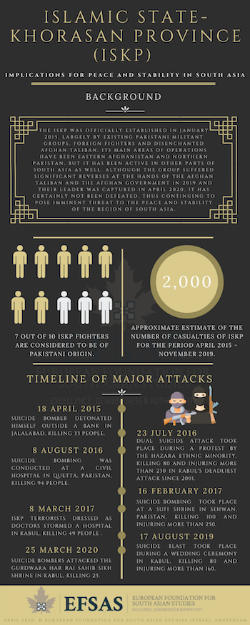 Publication: Islamic State - Khorasan Province (ISKP)