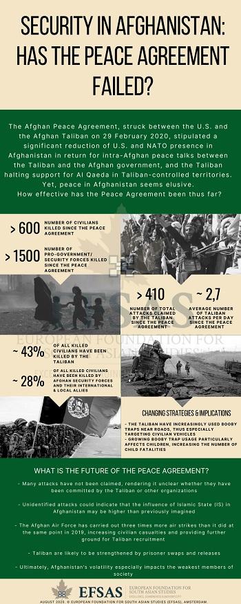 Publication: Security in Afghanistan