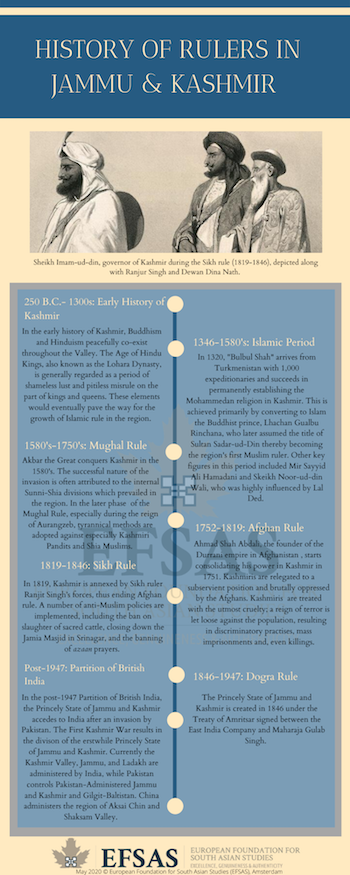 Publication: History of Rulers in Jammu & Kashmir