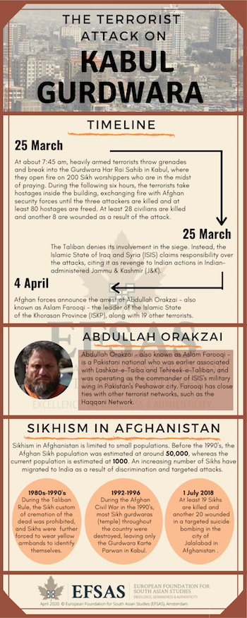 Publication: Terrorist Attack on Kabul Gurdwara