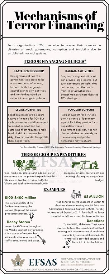 Publication: Mechanisms of Terror Financing
