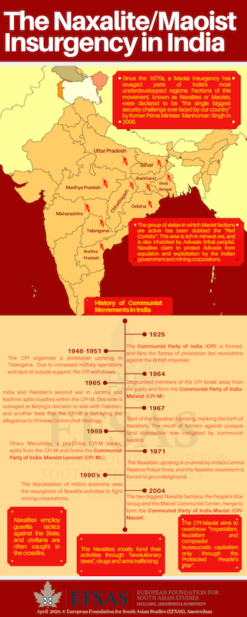 Publication: Naxalism