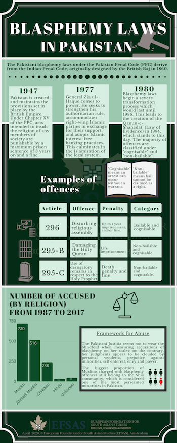 Publication: Blasphemy Laws in Pakistan