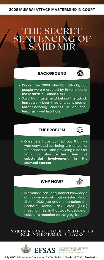 Publication: Sajid Mir - Mumbai Attacks Mastermind