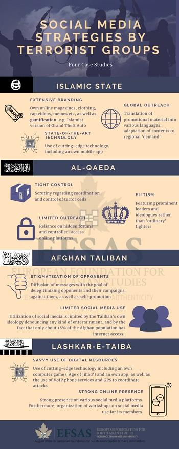 Publication: Social Media Strategies by Terrorist Groups