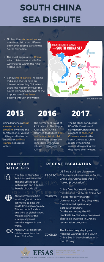 Publication: South China Sea