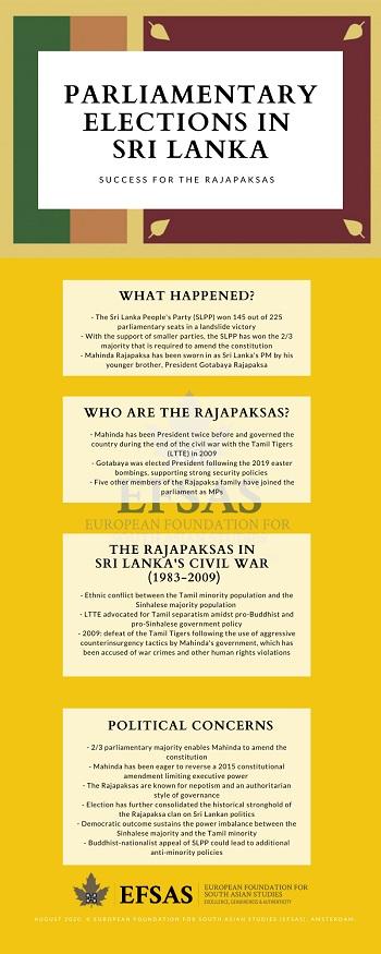 Publication: Parliamentary Elections in Sri Lanka