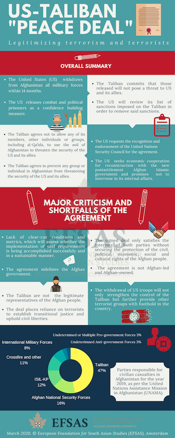 Publication: US-Taliban Peace Deal