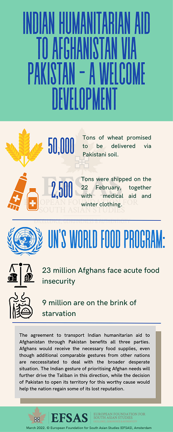 Publication: Indian Humanitarian Aid to Afghanistan via Pakistan