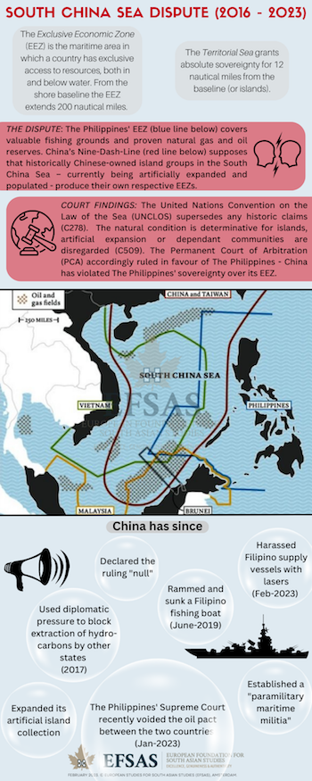 Publication: South China Sea Dispute
