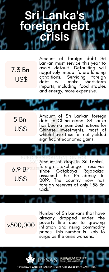 Publication: Sri Lanka
