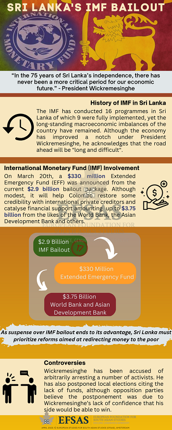 Publication: Sri Lanka-IMF Bailout