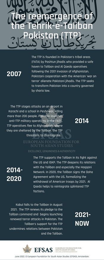Publication: Tehrik-e-Taliban Pakistan (TTP)