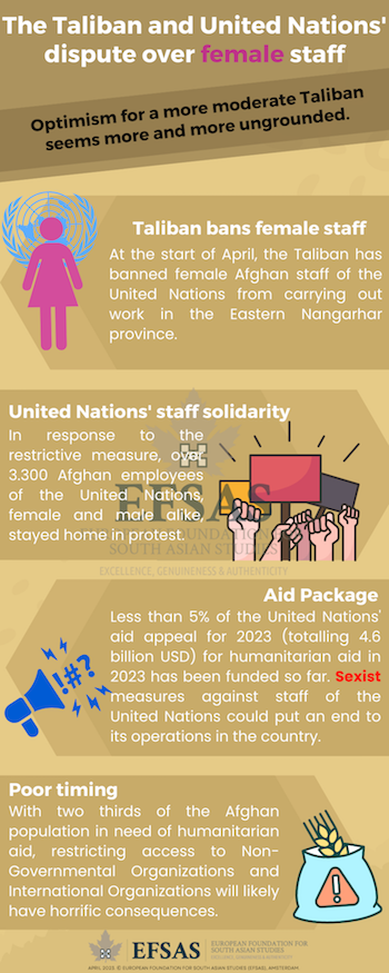 Publication: Taliban and UN
