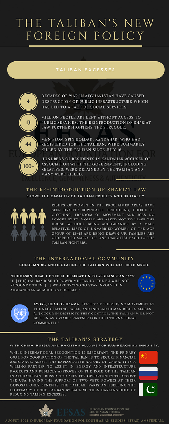 Publication: The Taliban's new Foreign Policy