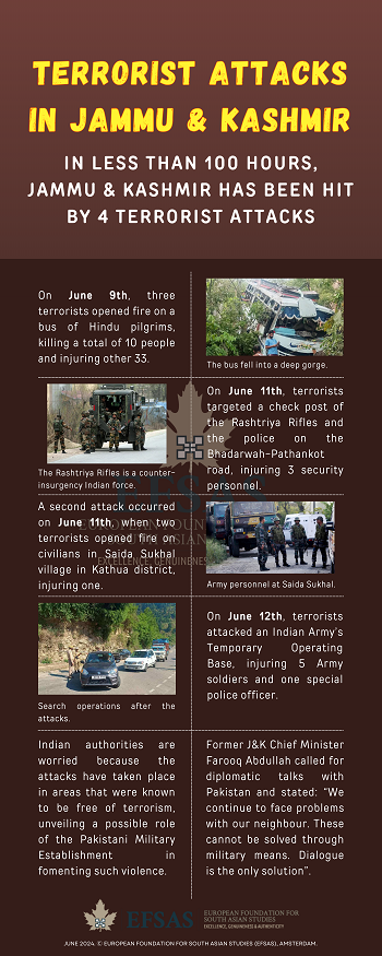 Publication: Jammu & Kashmir