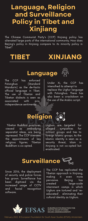 Publication: Tibet and Xinjiang