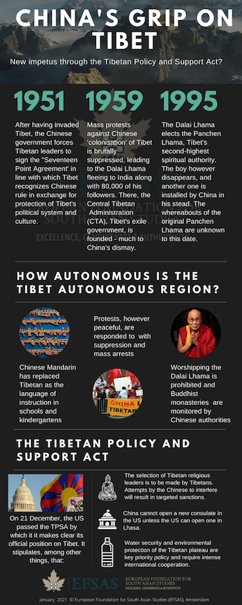Publication: China's grip on Tibet