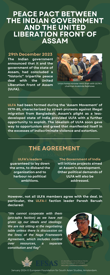 Publication: Indian Government & ULFA