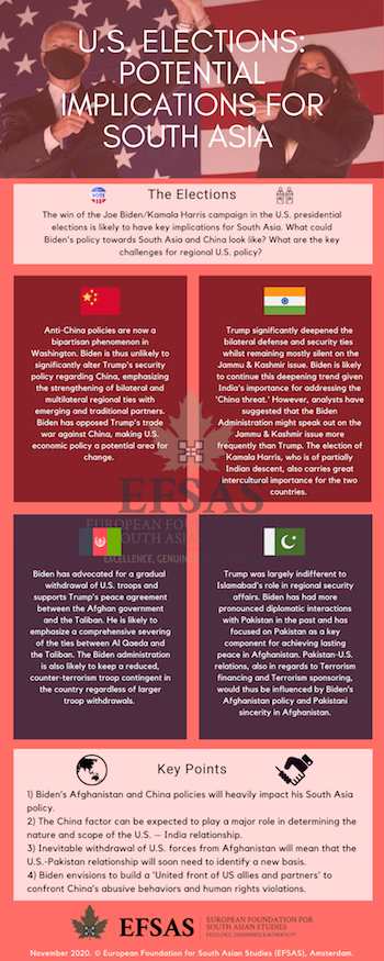 Publication: US Elections