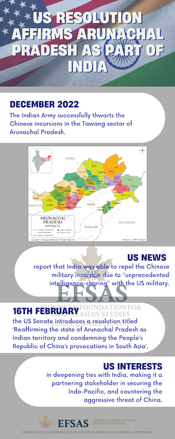 Publication: US Resolution-India