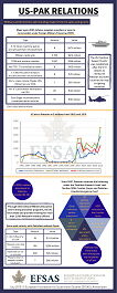 Publication: US-Pak Relations