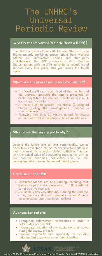 Publication: UNHRC - UPR