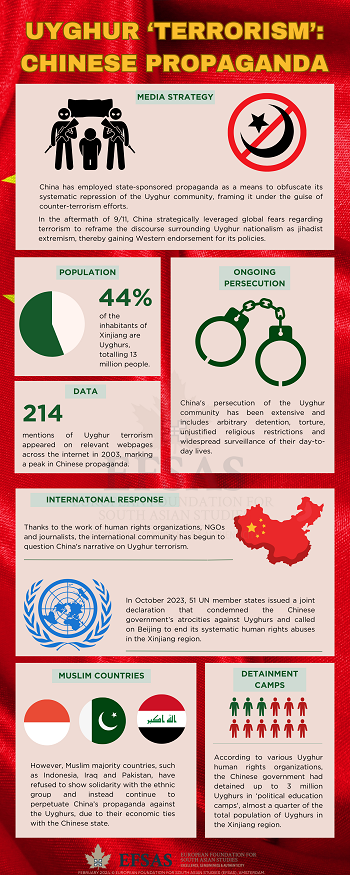 Publication: Chinese Propaganda