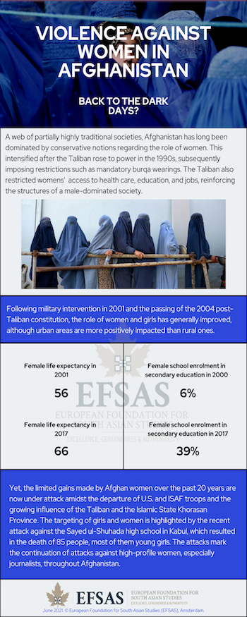 Publication: Violence Against Women in Afghanistan