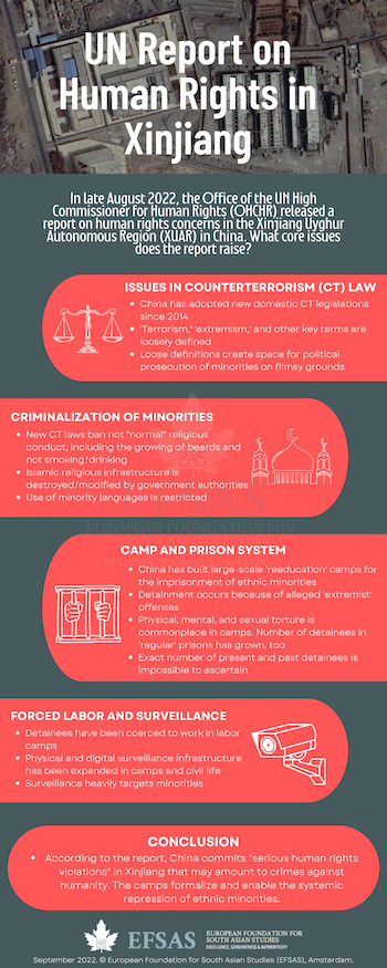 Publication: UN Report on Human Rights in Xinjiang