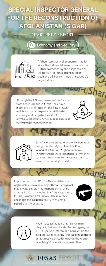 Publication: SIGAR