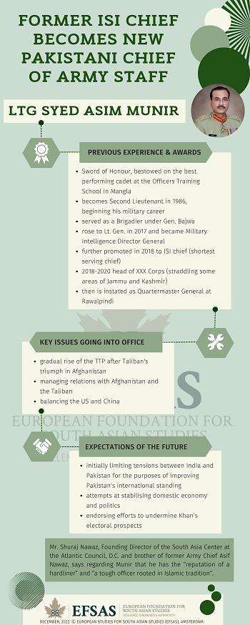 Publication: New Pakistan Chief of Army Staff