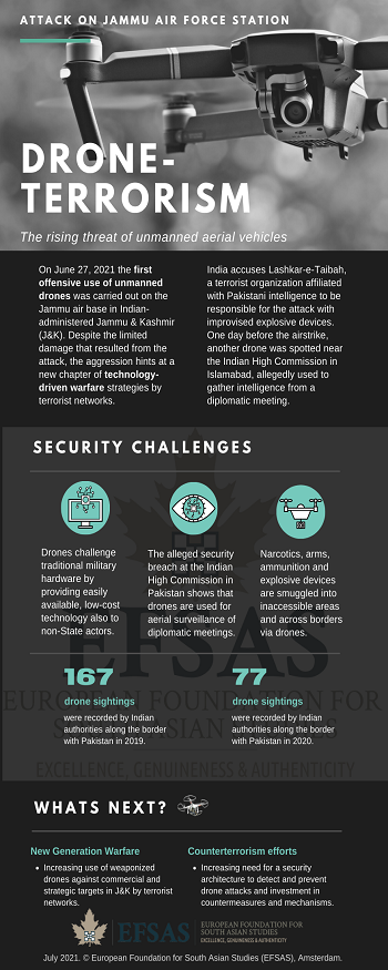 Publication: Drone-Terrorism