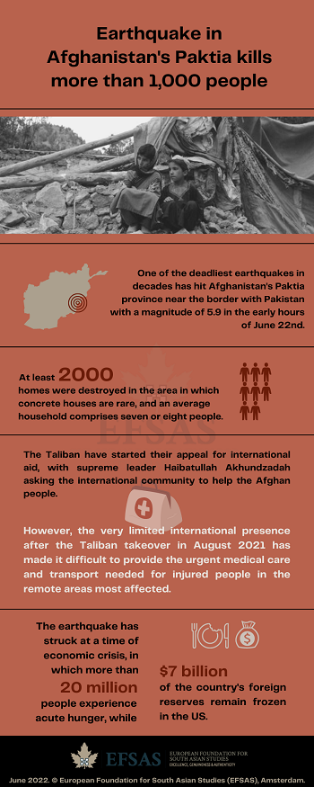 Publication: Earthquake in Afghanistan