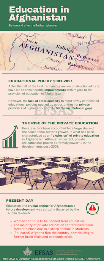 Publication: Education in Afghanistan