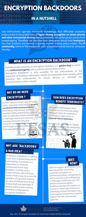 Publication: Encryption Backdoors