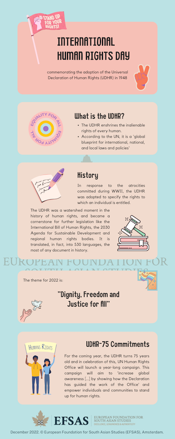 Publication: International Human Rights Day
